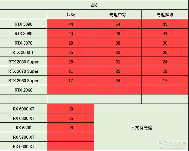 GT610显卡直播能否胜任？性能评估与功能分析  第7张