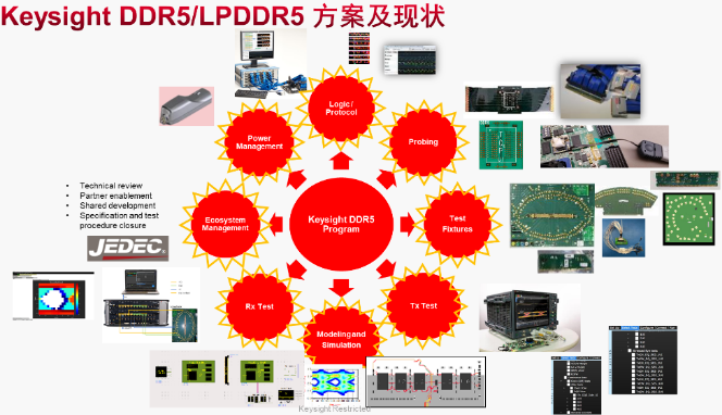 ddr5hynix 探索DDR5内存：从技术演进到Hynix制造商的辉煌历程  第4张