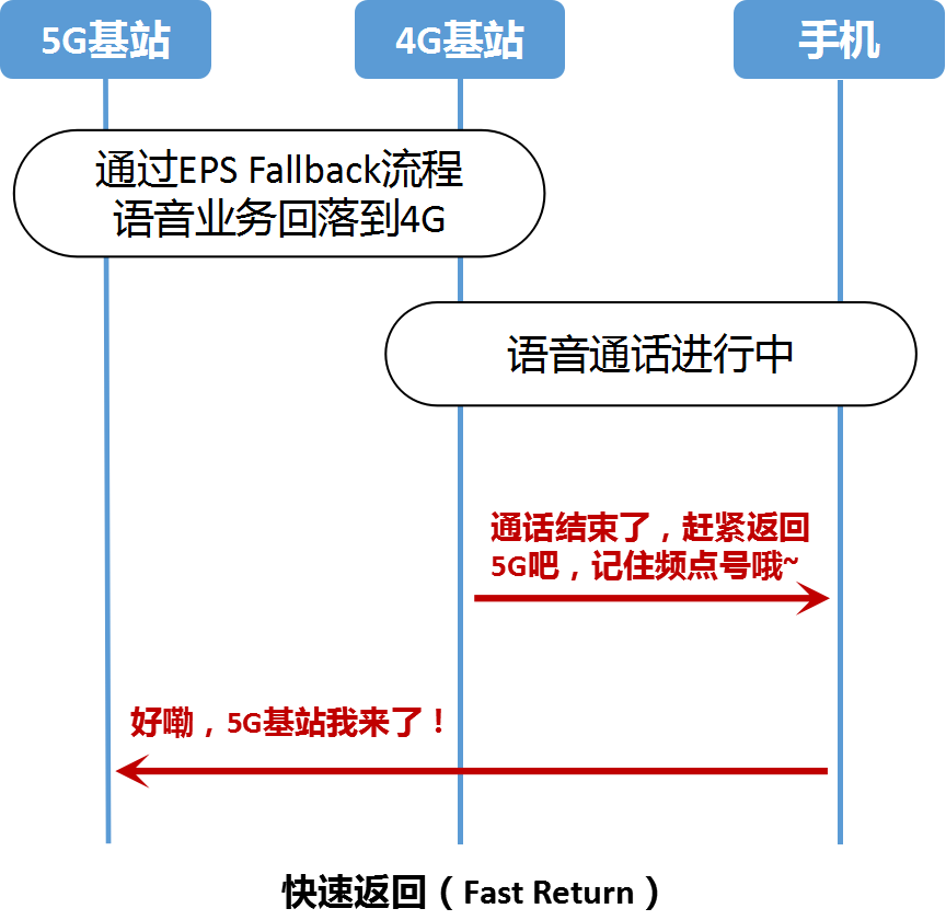 如何将手机4G网络升级至5G：技术革新与网络演进的重要信息  第9张