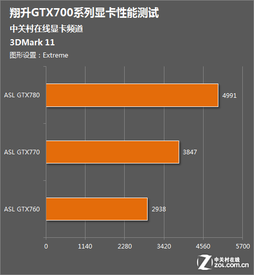 GT520显卡性能详解：与GTX系列对比，定位及优劣分析  第2张