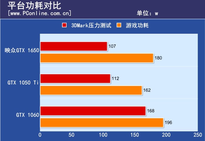 GT520显卡性能详解：与GTX系列对比，定位及优劣分析  第3张