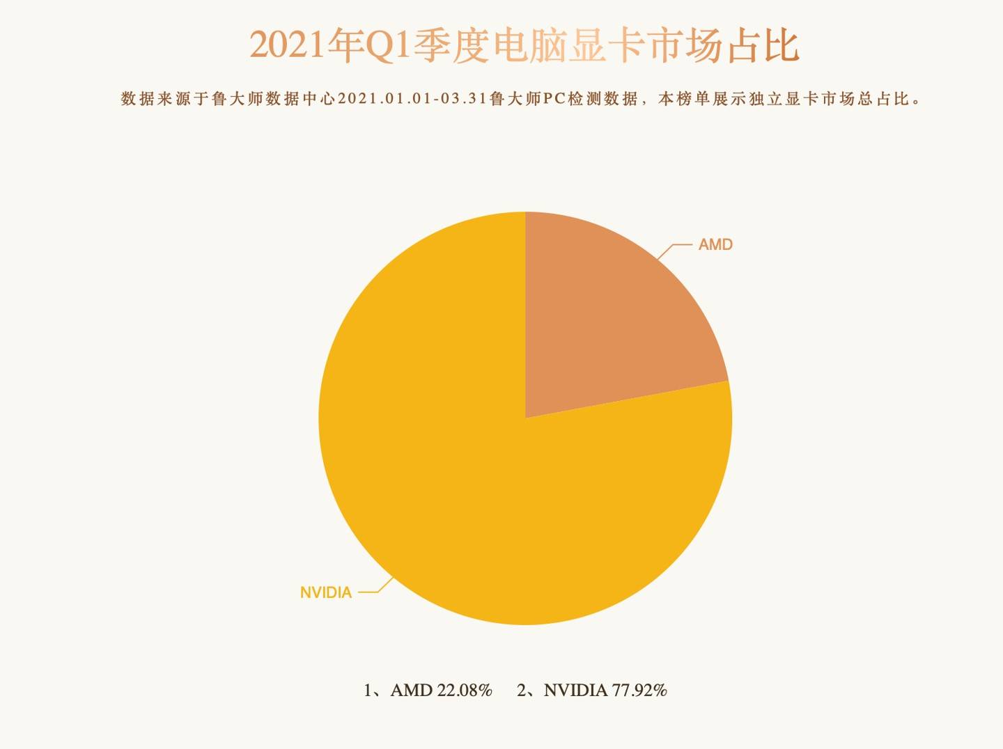 GT520显卡性能详解：与GTX系列对比，定位及优劣分析  第9张