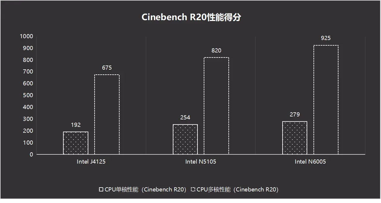 GT8500显卡升级经验分享：性能提升与心路历程  第2张