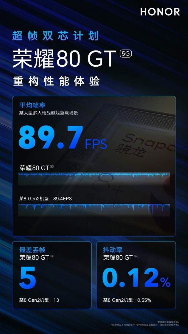 GT8500显卡升级经验分享：性能提升与心路历程  第9张