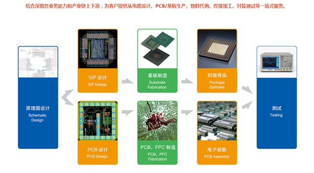 揭秘5G手机如何启动5G功能：探索5G技术核心原理及数据传输机制  第5张