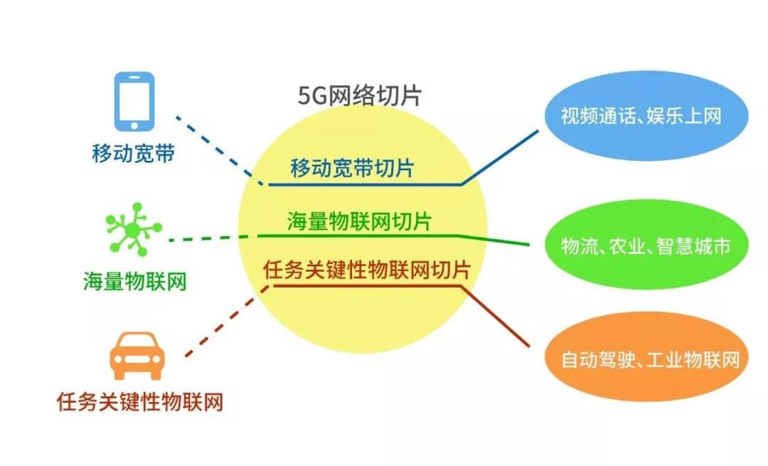 揭秘5G手机如何启动5G功能：探索5G技术核心原理及数据传输机制  第8张