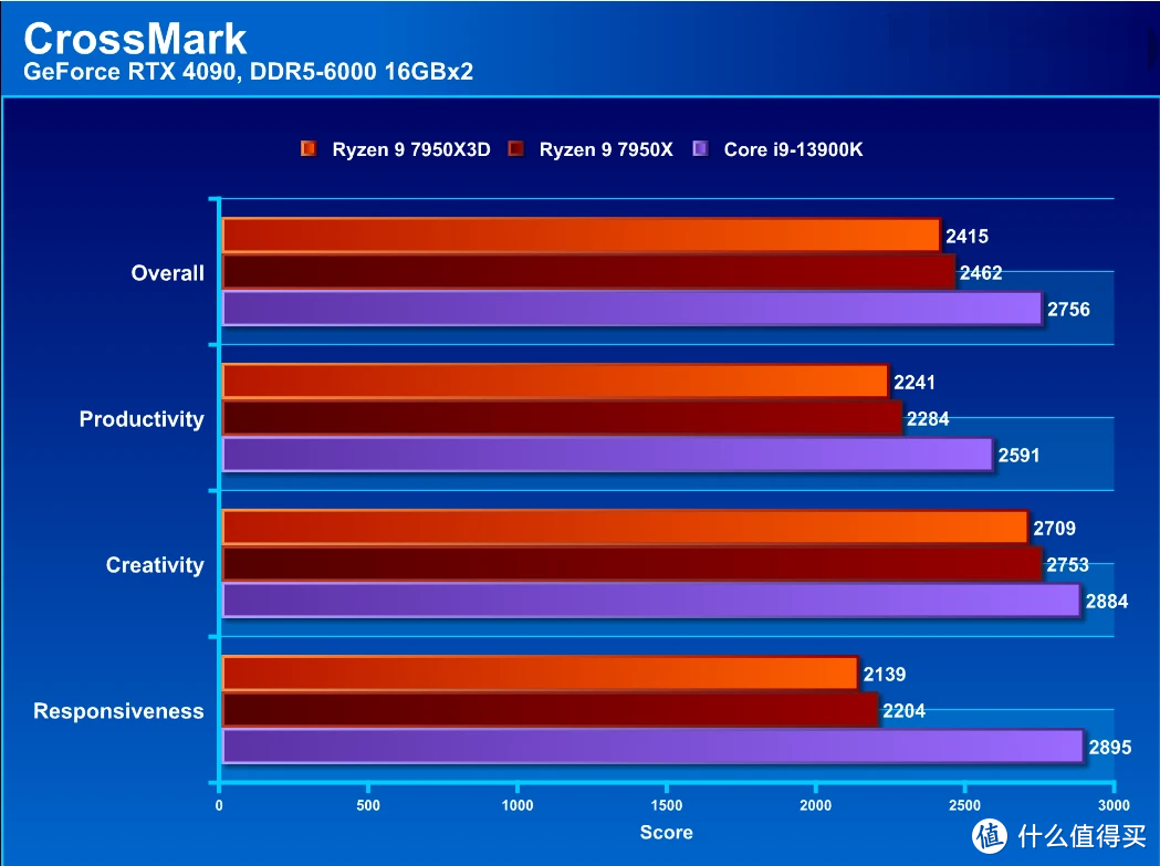 AMD Ryzen 5 2600主机配件：性能稳定价格合理，游戏玩家的首选之选  第3张