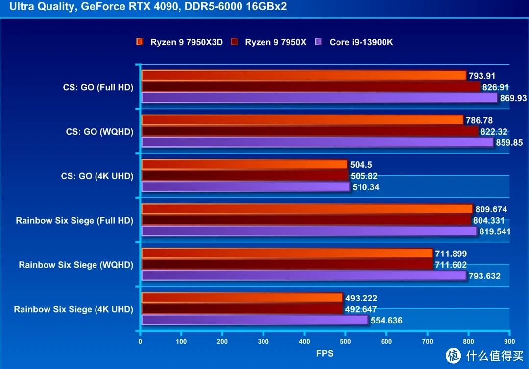 AMD Ryzen 5 2600主机配件：性能稳定价格合理，游戏玩家的首选之选  第5张