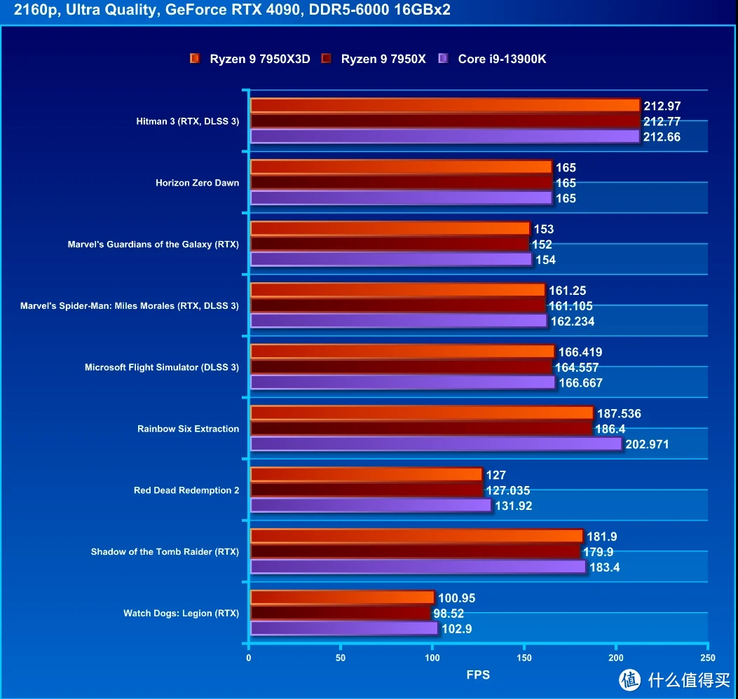 AMD Ryzen 5 2600主机配件：性能稳定价格合理，游戏玩家的首选之选  第6张