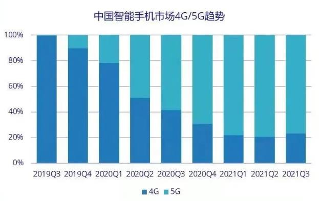 5G智能手机与4G网络的演进：探索相互作用及未来发展影响  第3张