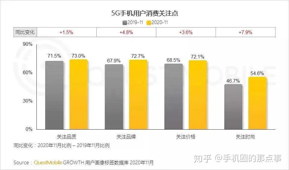 5G手机配搭5G网络服务的必要性及影响：从消费者角度深入分析  第3张