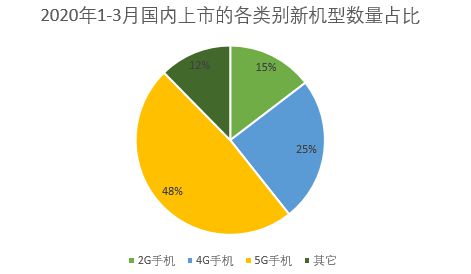 5G手机配搭5G网络服务的必要性及影响：从消费者角度深入分析  第4张