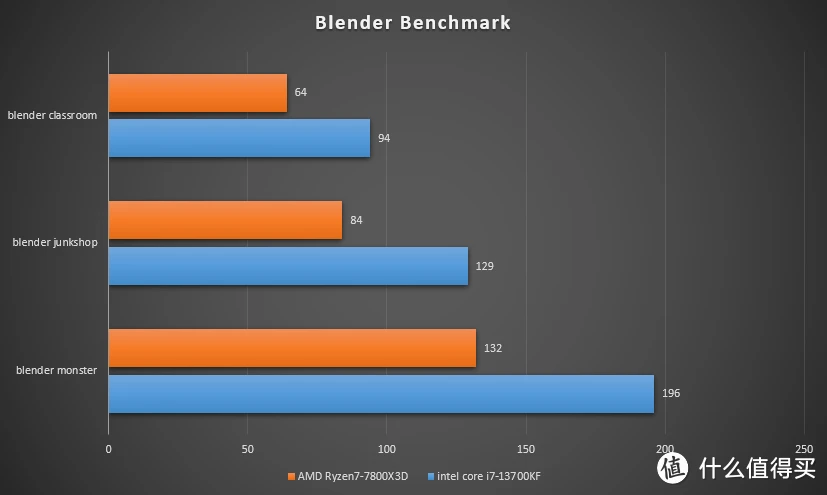 1070 ddr5 深度剖析NVIDIA 1070DDR5显卡：性能卓越，稳定表现，受到游戏玩家及计算机爱好者青睐  第7张