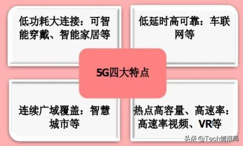 4G手机卡在5G网络下的速度体验分析：初次体验迅速提升，但网速波动引发疑问  第8张