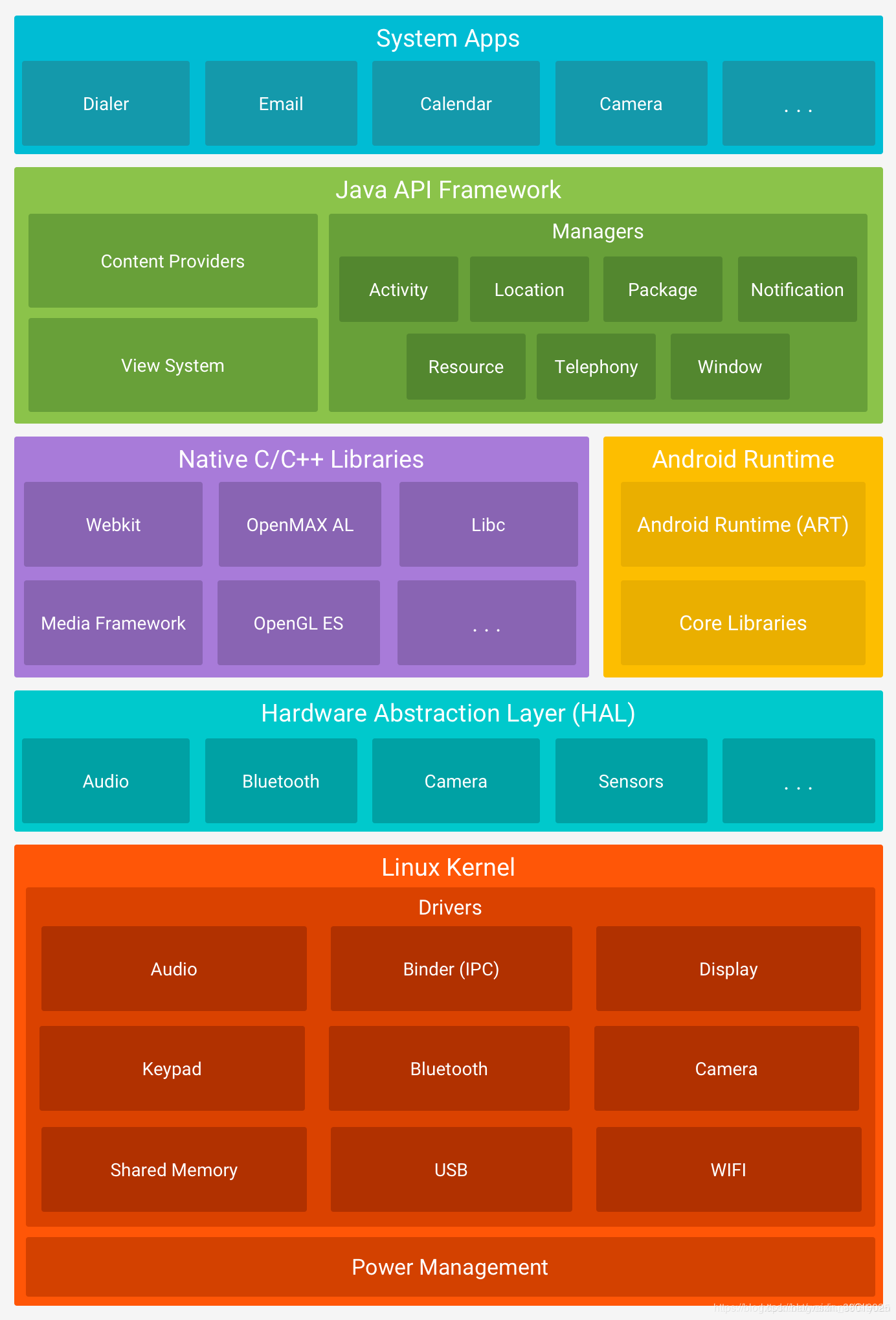 深度剖析安卓（Android）操作系统架构及其多功能性运行环境