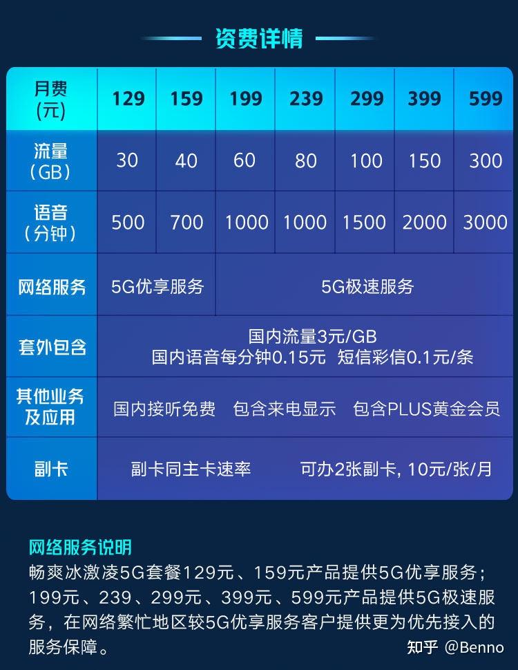 5G换机潮中的套餐卡设置失误：经验分享与解决之道  第5张