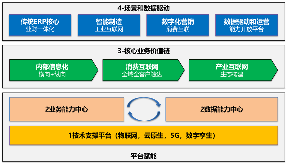 深度解析核心板DDR设计：时序控制与数据传输模式的关键要素  第7张