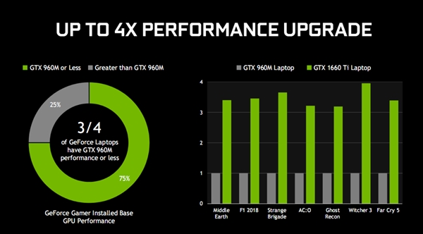 GT630与GT610:NVIDIA显卡性能对比及适用环境分析