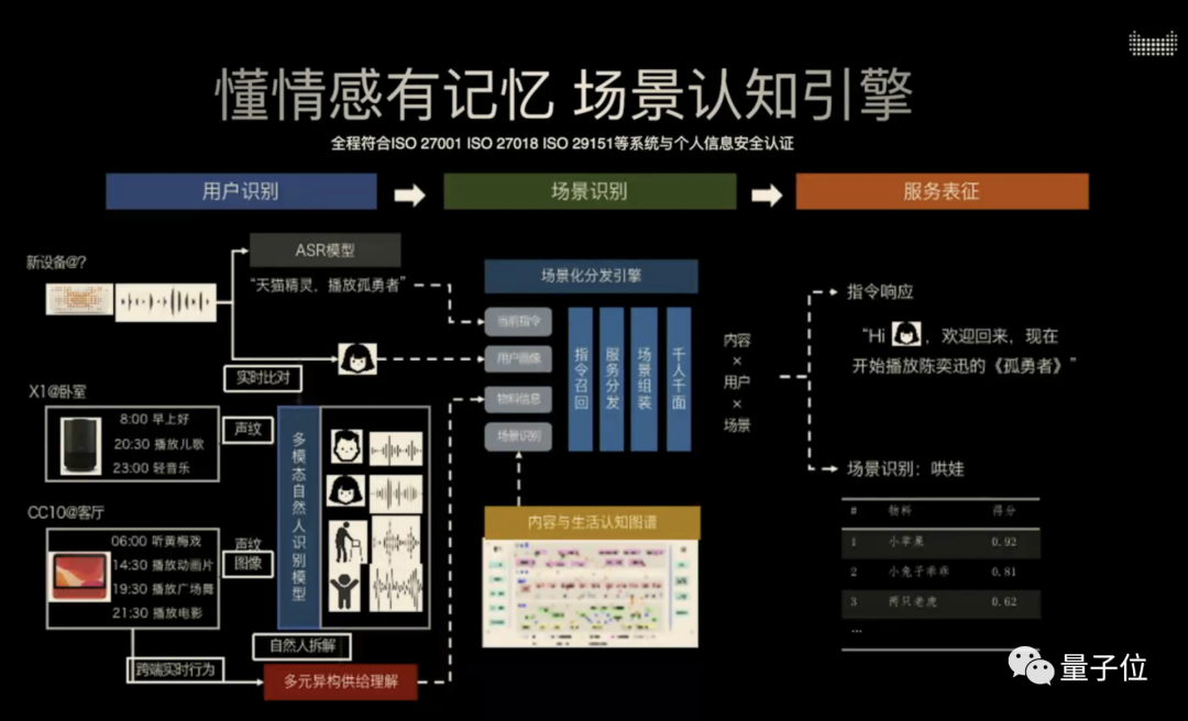 SF700C音响详细解析及连接步骤：智能音箱技术探索与操作指南  第3张