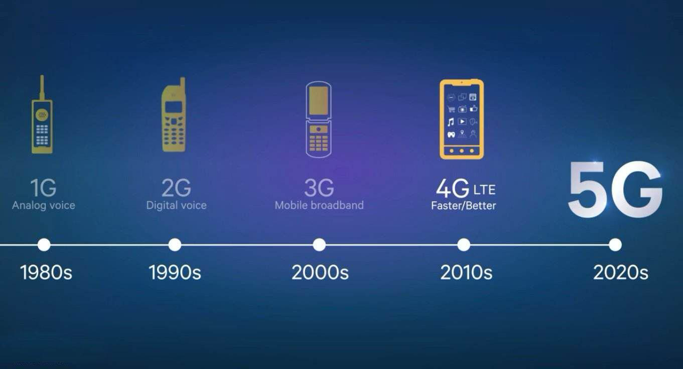 5G技术发展对手机需求的影响：是否需要5G手机才能使用5G流量？
