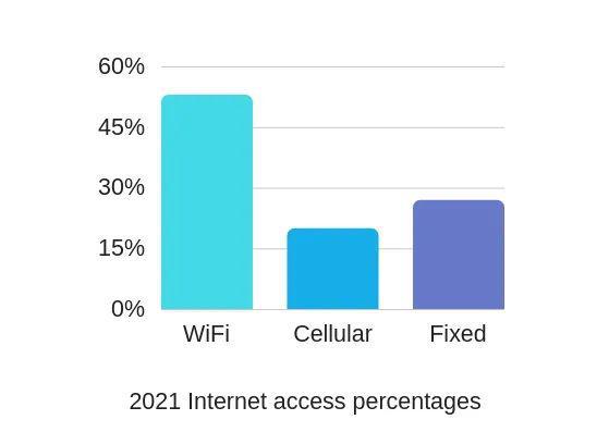 如何选择先锋音响连接手机：蓝牙、Wi-Fi和有线三种方式对比分析  第9张