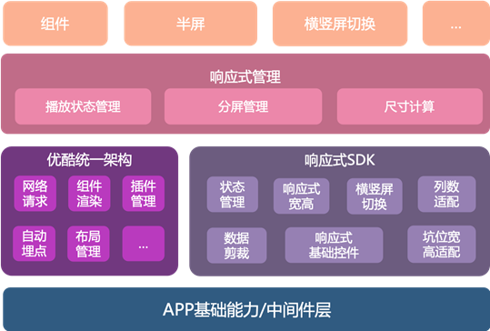 深度解析Android5.1操作系统：功能特性与用户体验全面解读  第6张