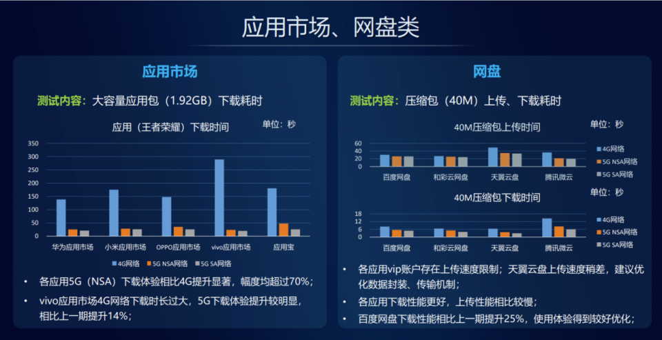 深度解析：5G手机是否支持4G网络？技术优势与应用前景分析  第3张