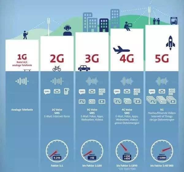 深度解析：5G手机是否支持4G网络？技术优势与应用前景分析  第5张