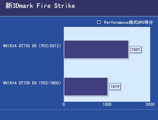 ddr gddr5 揭秘DDR与GDDR5：计算机硬件的关键组件和技术深度  第6张