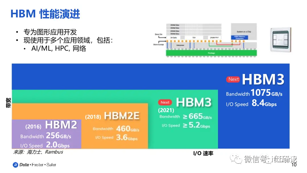 ddr gddr5 揭秘DDR与GDDR5：计算机硬件的关键组件和技术深度  第9张