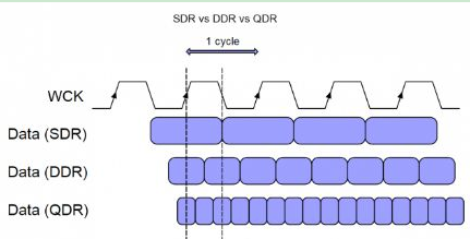 ddr gddr5 揭秘DDR与GDDR5：计算机硬件的关键组件和技术深度  第10张