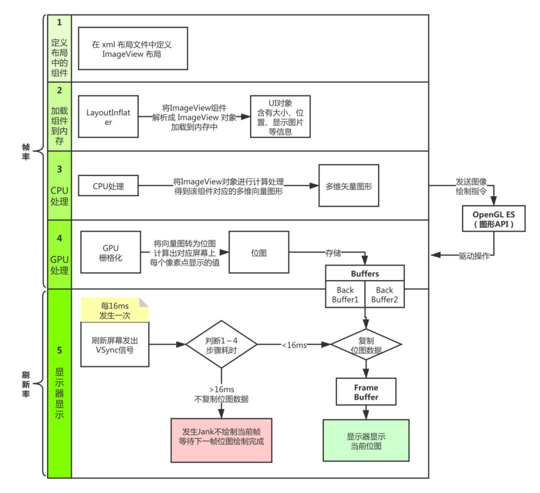 深度剖析安卓系统卡顿问题及解决策略：软硬件协调与系统优化的重要性  第4张