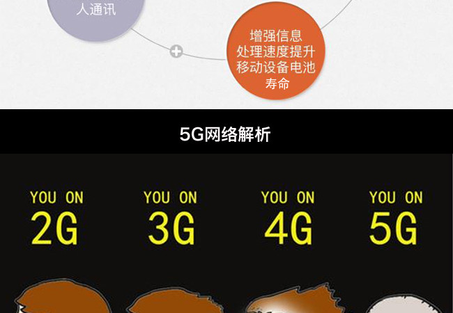 5G手机如何充分利用高速网络流量？探索操作技巧与方法  第3张