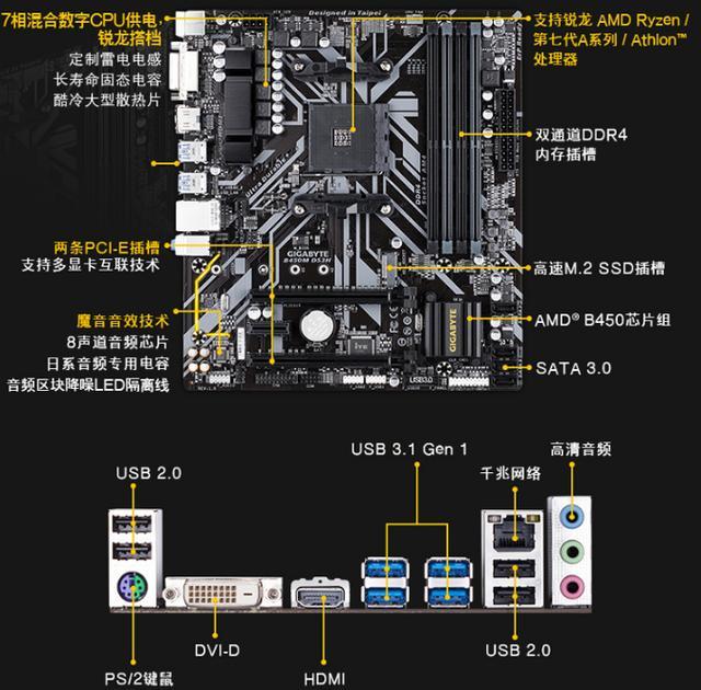 游戏爱好者必读：如何选购适合英雄联盟的i5主机硬件配置？  第2张