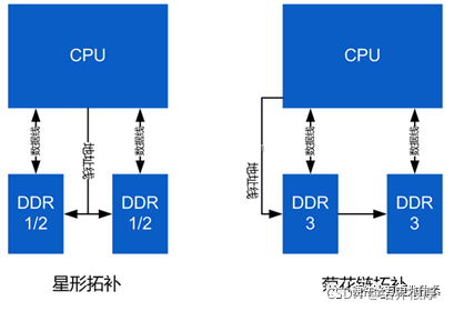 深入探讨DDR电压下限的理论与实践应用：了解DDR内存稳定运行的关键因素  第3张