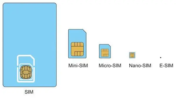 为什么升级5GSIM卡对你的5G手机至关重要：深度分析和多元观点  第2张