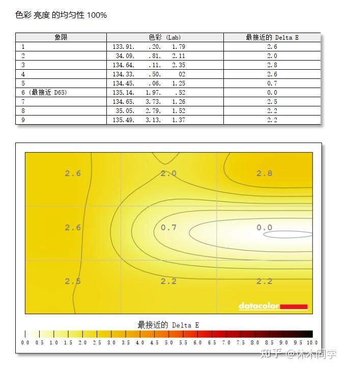 深度剖析GT705：性能、售价与实际应用体验，图形设计和游戏玩家的首选  第6张