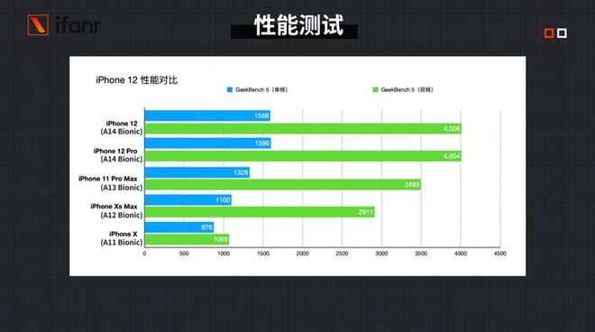 5G科技的革命：如何在手机终端实现5G信号显示？探索与分析  第2张