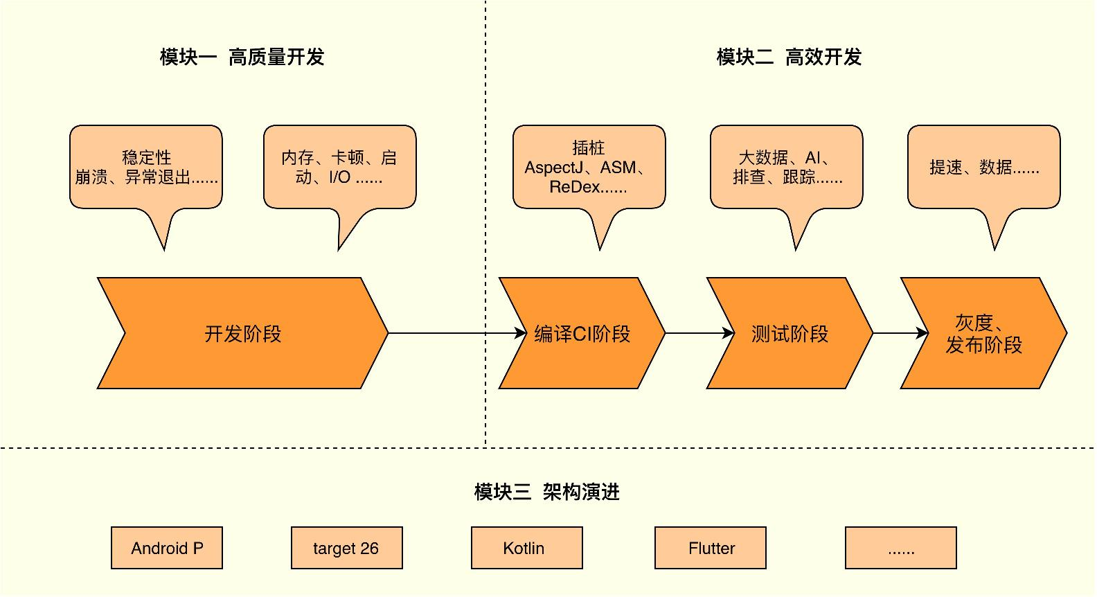 安卓系统演进与风险：为何时刻更新至关重要？  第6张