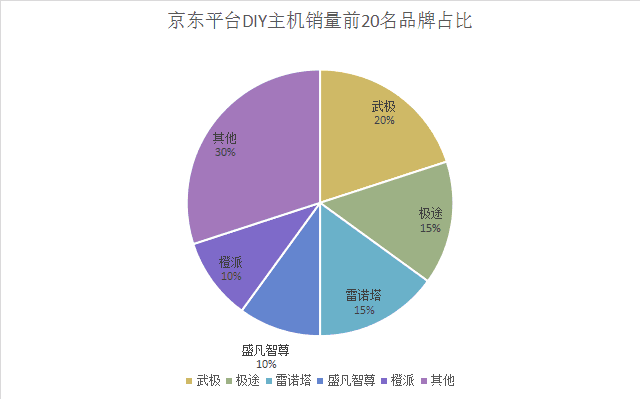 电脑与主机：应该分开购买吗？详细解读电脑与主机的区别及购买指南  第3张