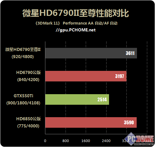 NVIDIA GT430：轻松应对英雄联盟的经典显卡性能评测与体验分享  第2张