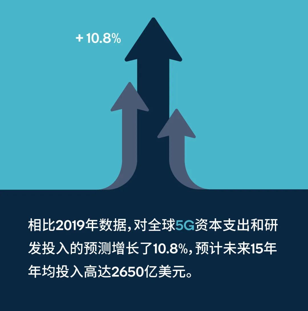 5G网络普及：是否值得为新手机花钱？个人观点与经验分享  第8张