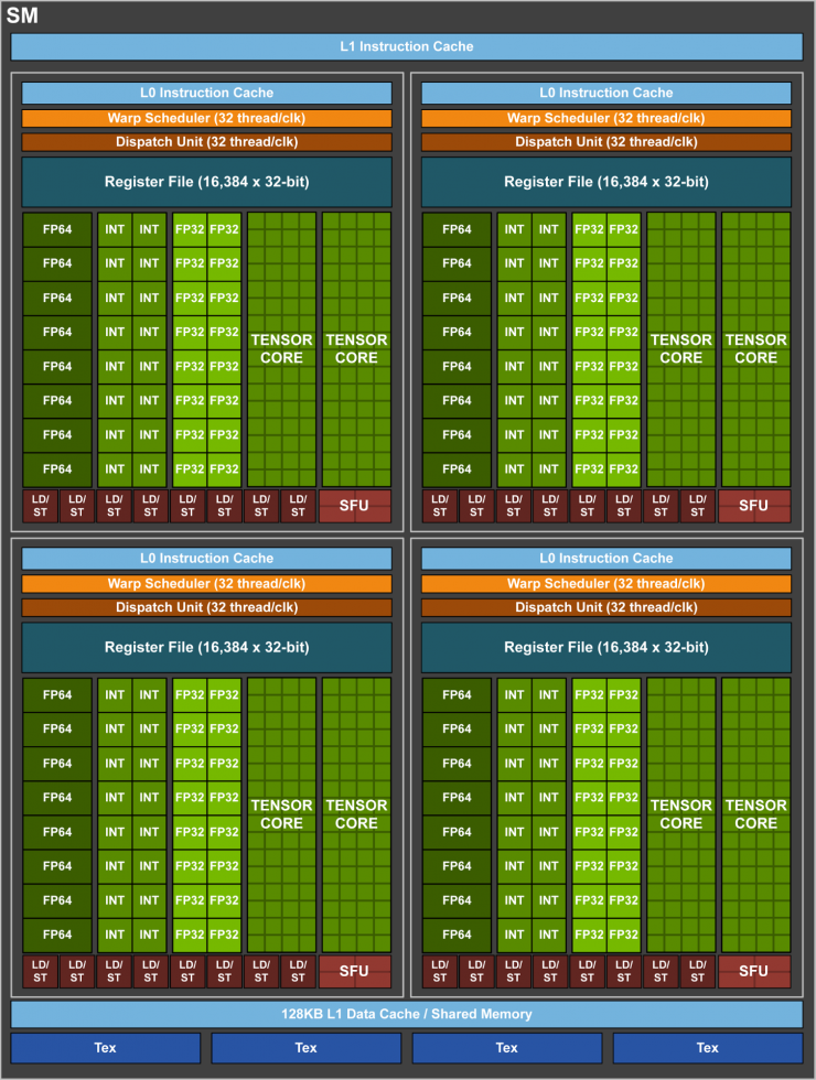 探寻DDR5的影响：性能提升、能效优势及对科技发展的推动  第6张