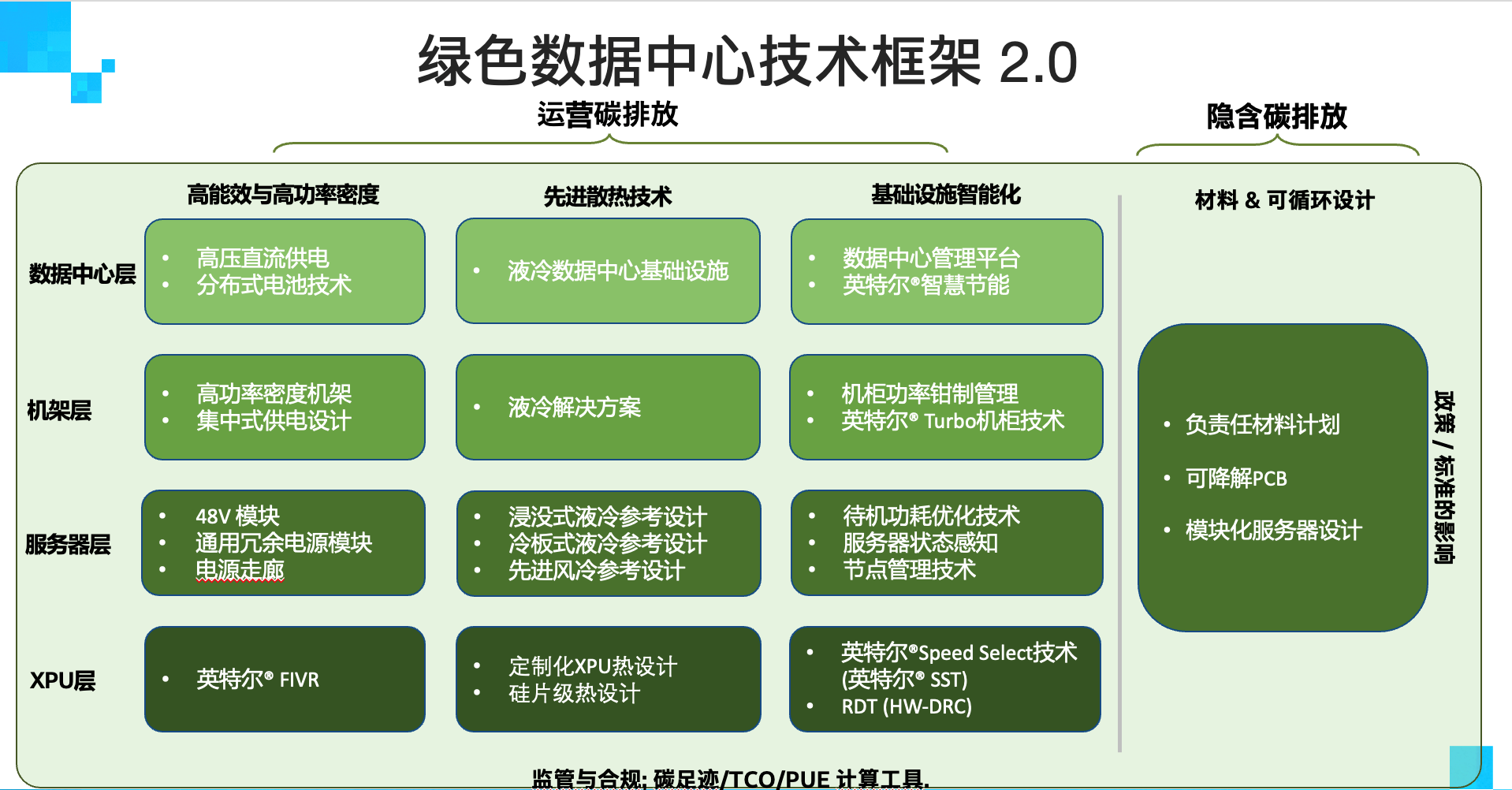 探寻DDR5的影响：性能提升、能效优势及对科技发展的推动  第8张