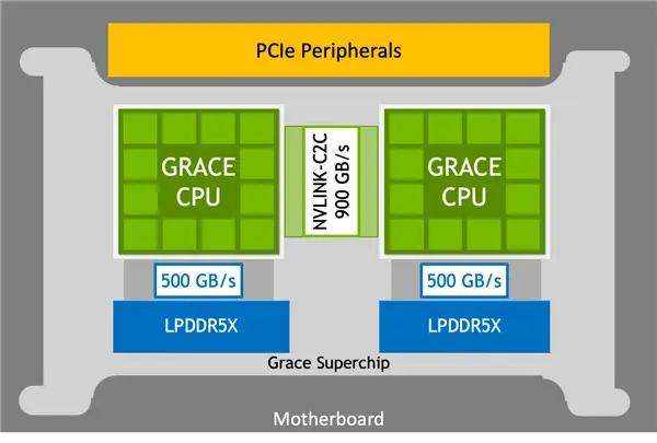 探寻DDR5的影响：性能提升、能效优势及对科技发展的推动  第10张