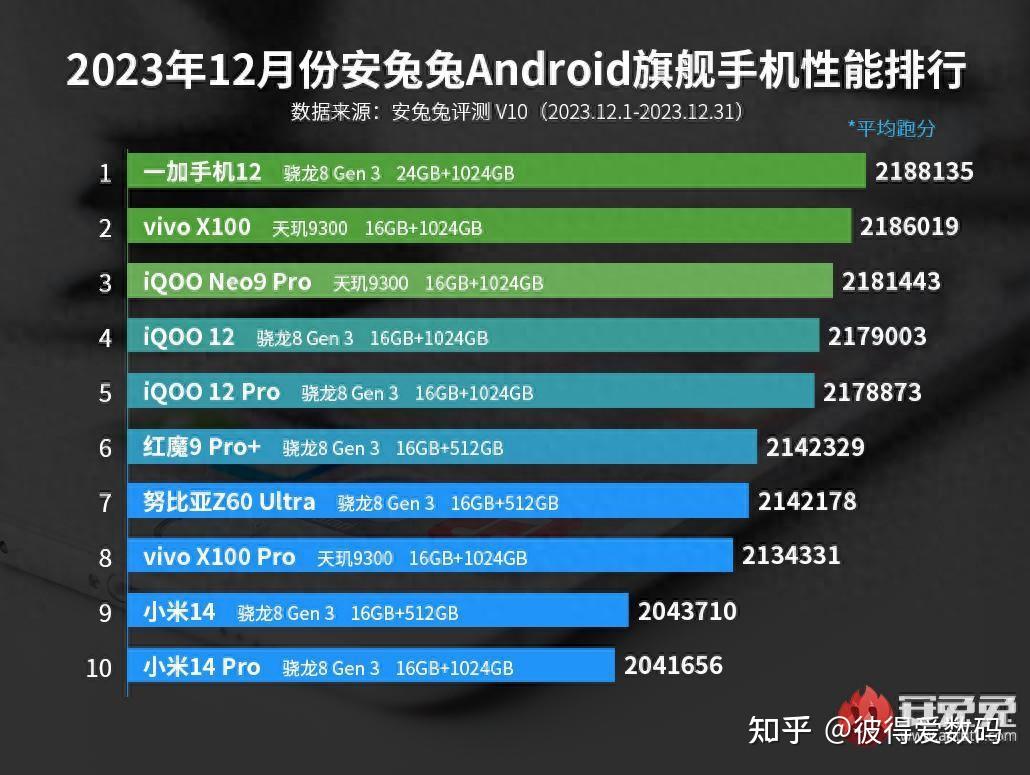 如何选择英雄联盟流畅游戏的最佳电脑硬件配置及心得体会  第7张