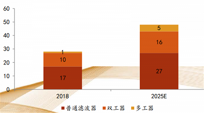 揭秘：未升级至5G的设备却显示连接至5G网络的奇特现象  第5张