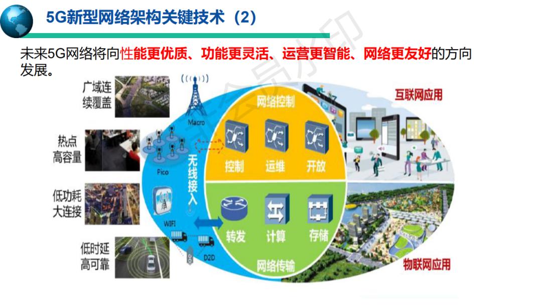 揭秘5G技术：解析第五代移动通讯的含义及其对日常生活的影响  第7张