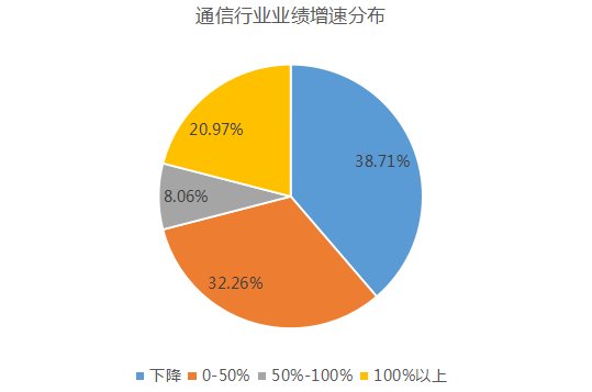 5G网络的特点及手机网络发展历程  第4张