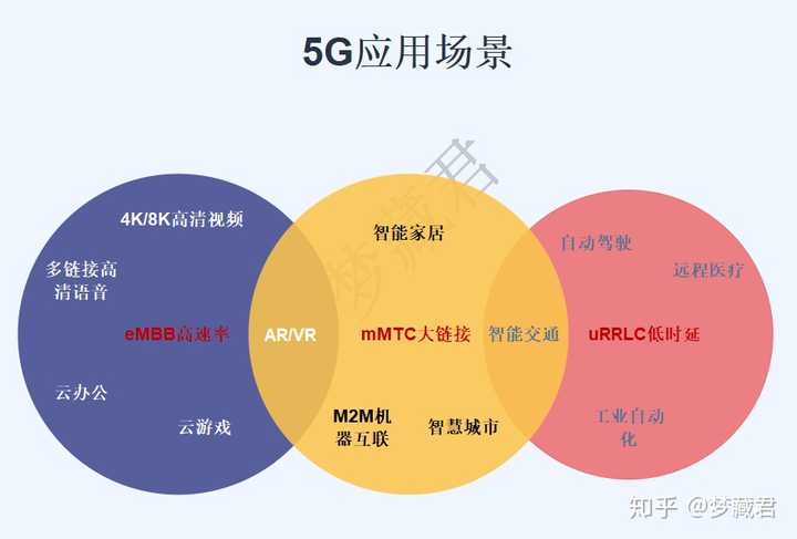 5G网络的特点及手机网络发展历程  第8张